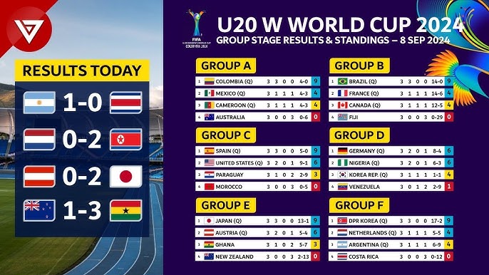 Easy Guide to the u20 Womens World Cup Table for 2024