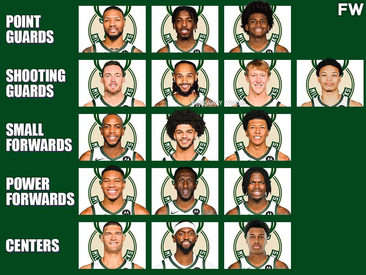 Breaking Down the Bucks Depth Chart: Who are the Key Players to Watch?