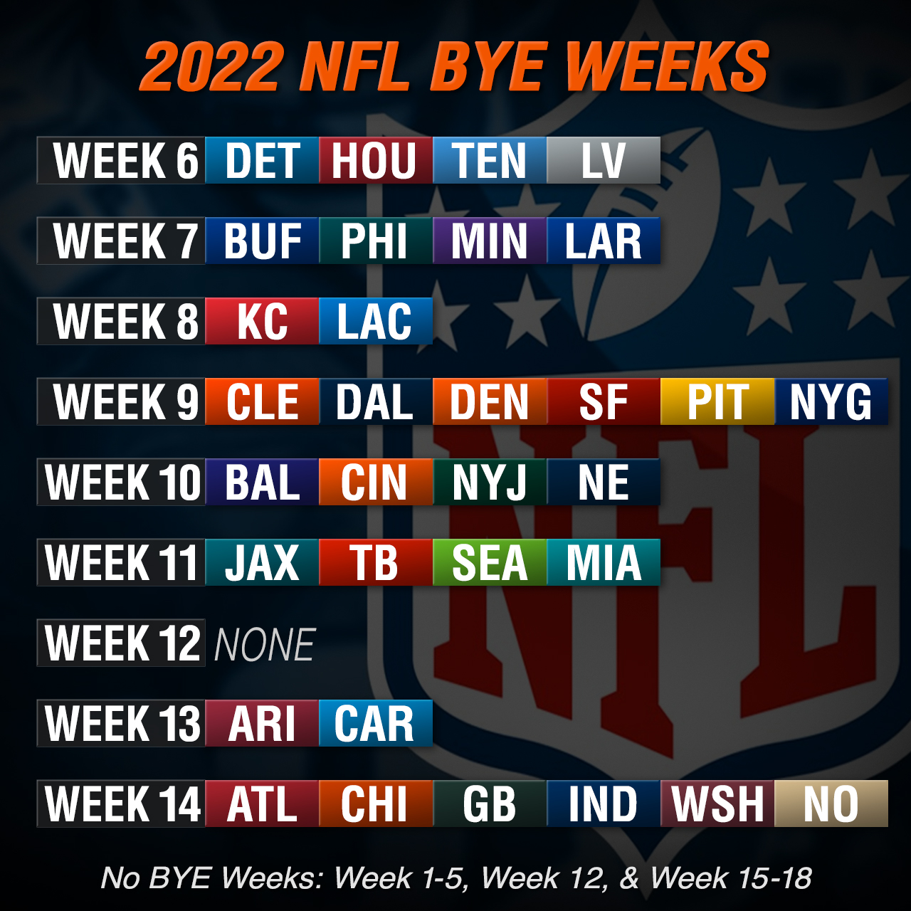 How do they separate teams in bye weeks NFL? Heres a simple way to understand NFL bye week separation!