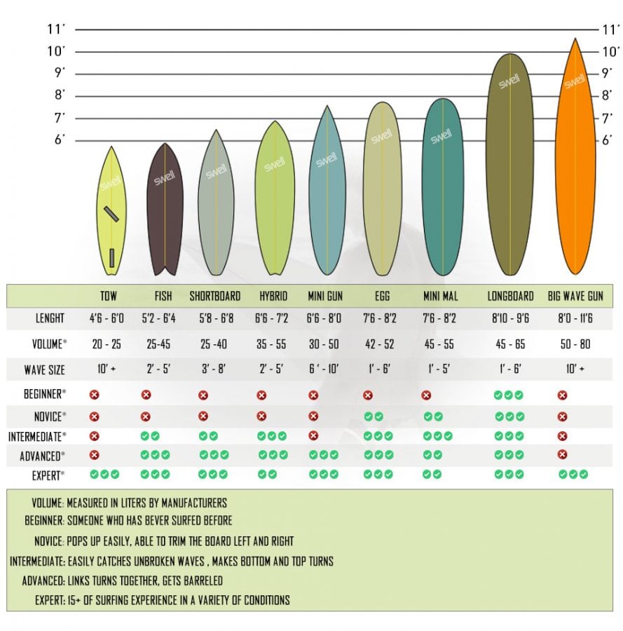Xurfboard Buying Guide What to Look For When Choosing Your Board