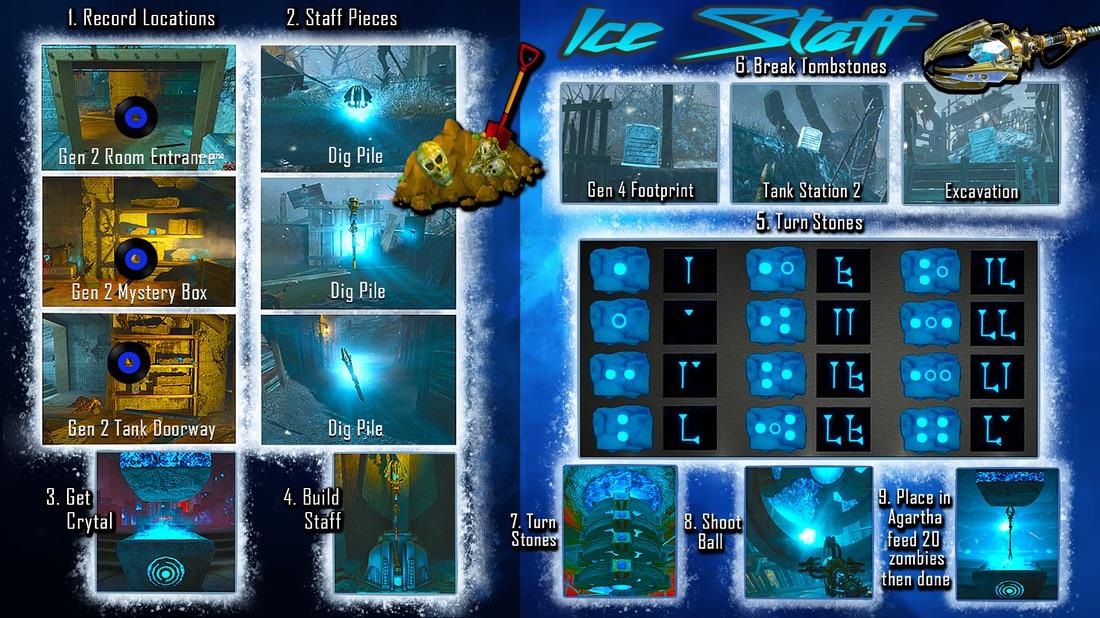 Best Way to Use Ice Staff Code? Pro Tips and Tricks Here!