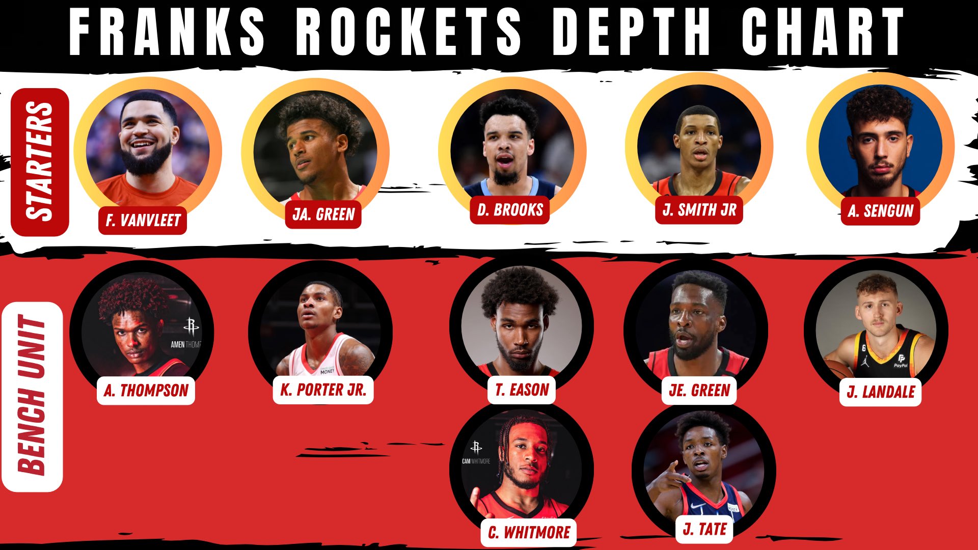 Latest Rockets Depth Chart: A Simple Guide to Houstons Player Rotation