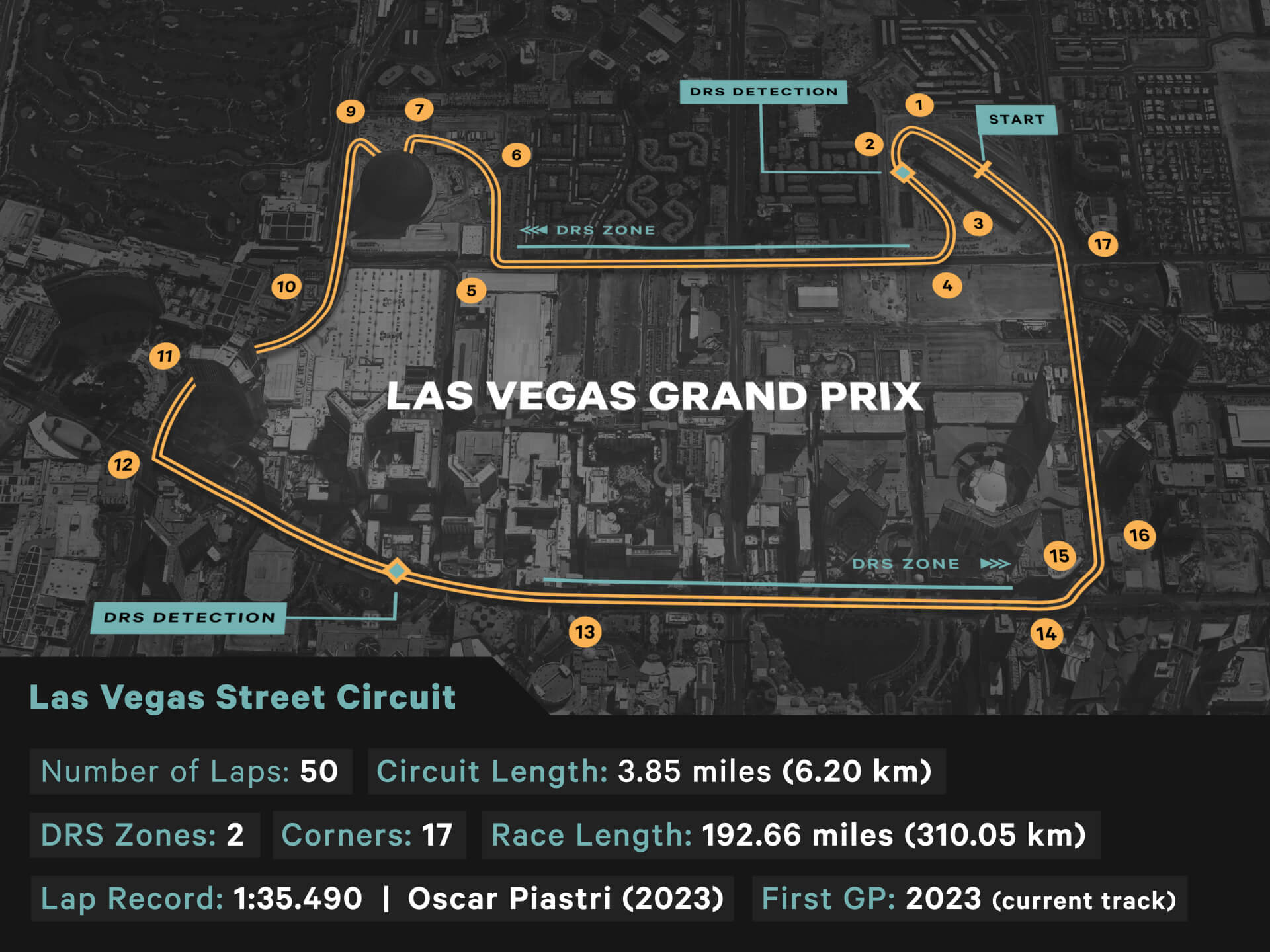 F1 Vegas Track Map: How to Navigate the Twists and Turns of This Thrilling Track