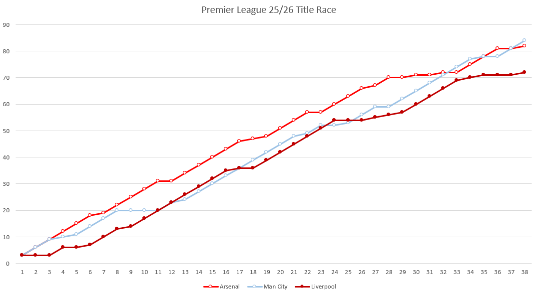 Schedule Arsenal Review: Is It Worth Your Time and Money?