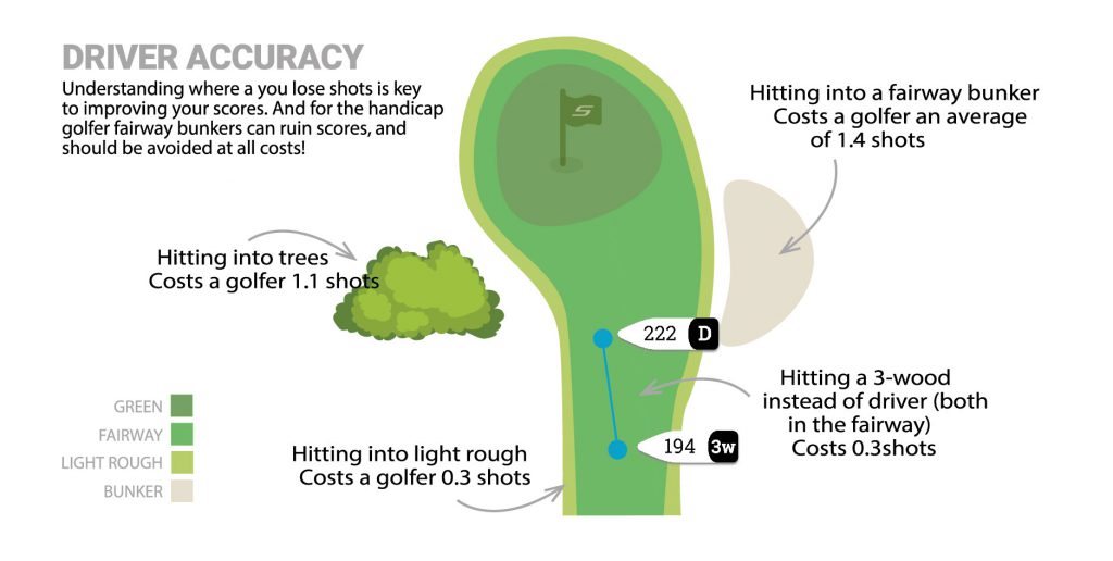 PGA Driving Accuracy Explained: Key Factors That Affect Your Tee Shot Precision