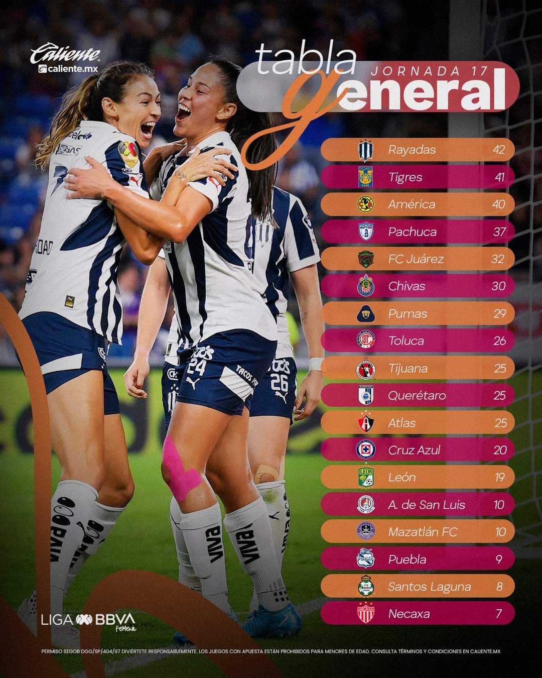 Current Liga MX Femenil standings: see the top teams and players now!