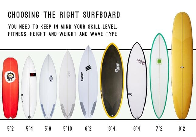 Xurfboard Buying Guide What to Look For When Choosing Your Board