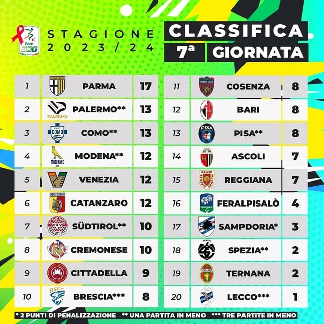 Dont Miss Out on the Serie B Fixtures: Full List Inside!