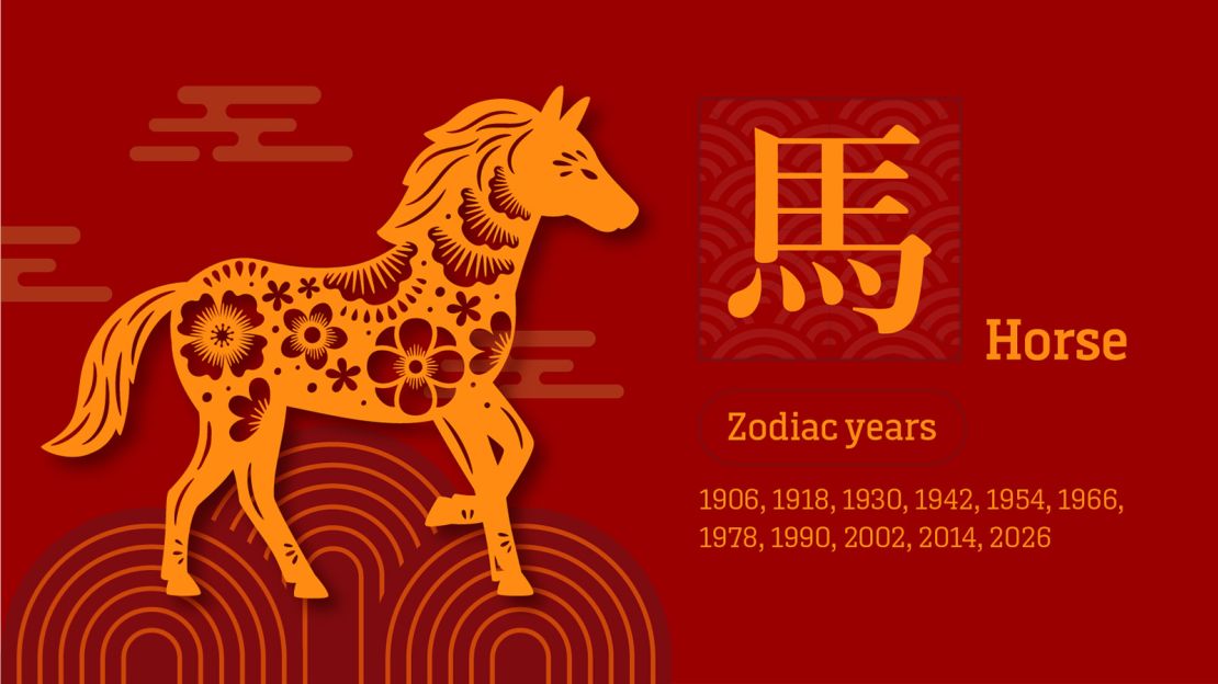 Working Horses Prediction 2024: Whats in Store for These Animals?