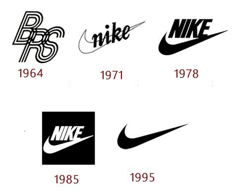 Nike/Fox Logo: How to Tell the Difference Between Two Famous Brand Symbols?