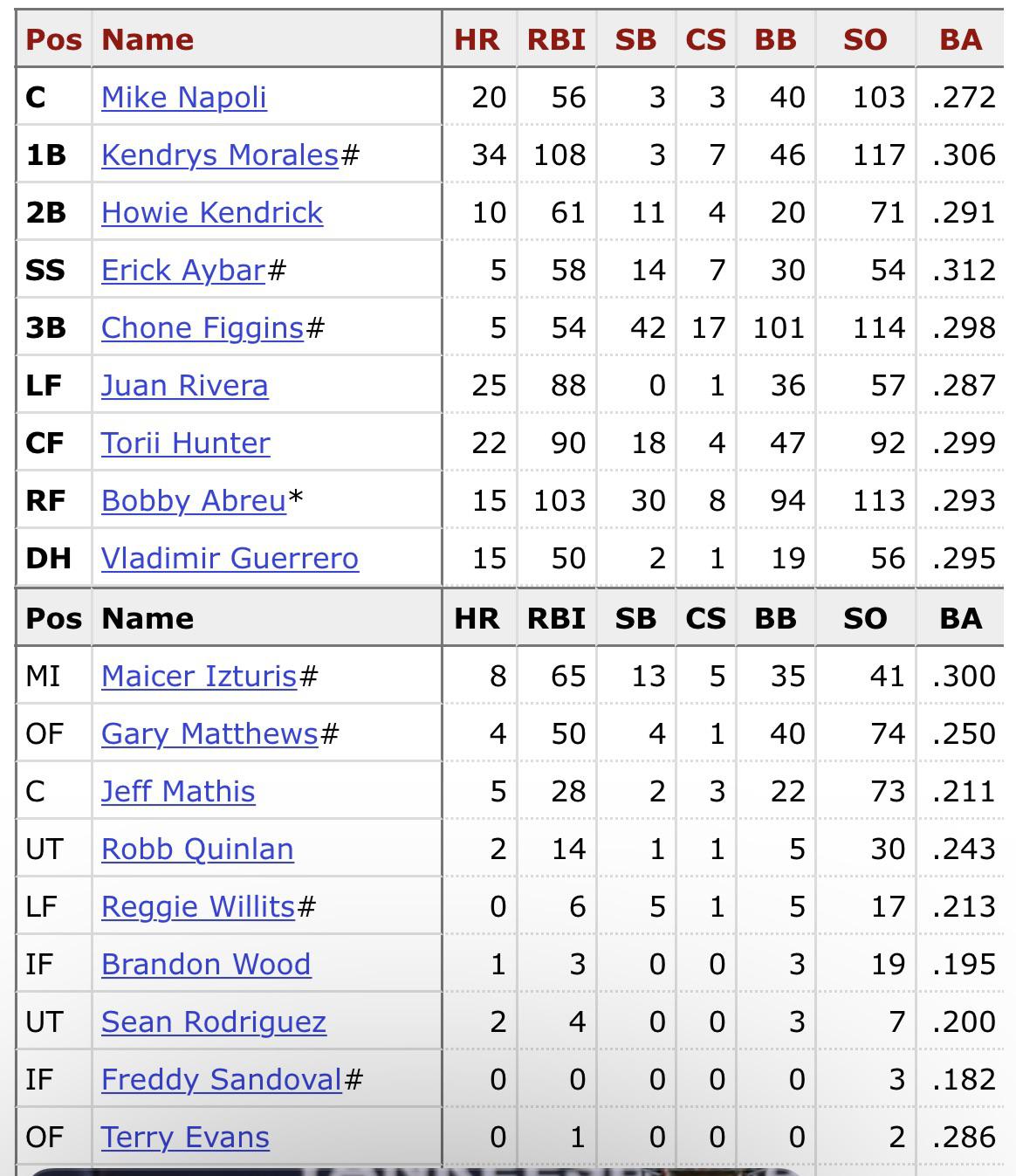 2009 Yankees Roster: Check Out the Full List of Players (Who Was on the Winning Team?)