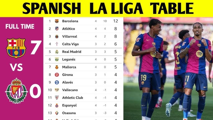 Want to see the la liga youth girls table? All standings right here!