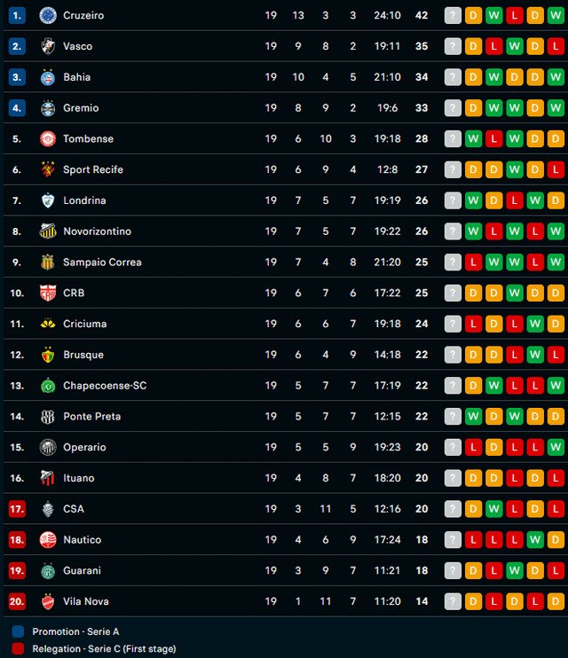 Looking for the Brazil Serie B Schedule? Find All the Matches and Plan Your Viewing!