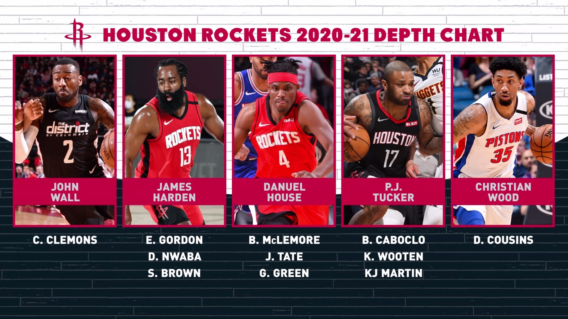 Checking Out the Rockets Depth Chart: A Look at the Full Roster
