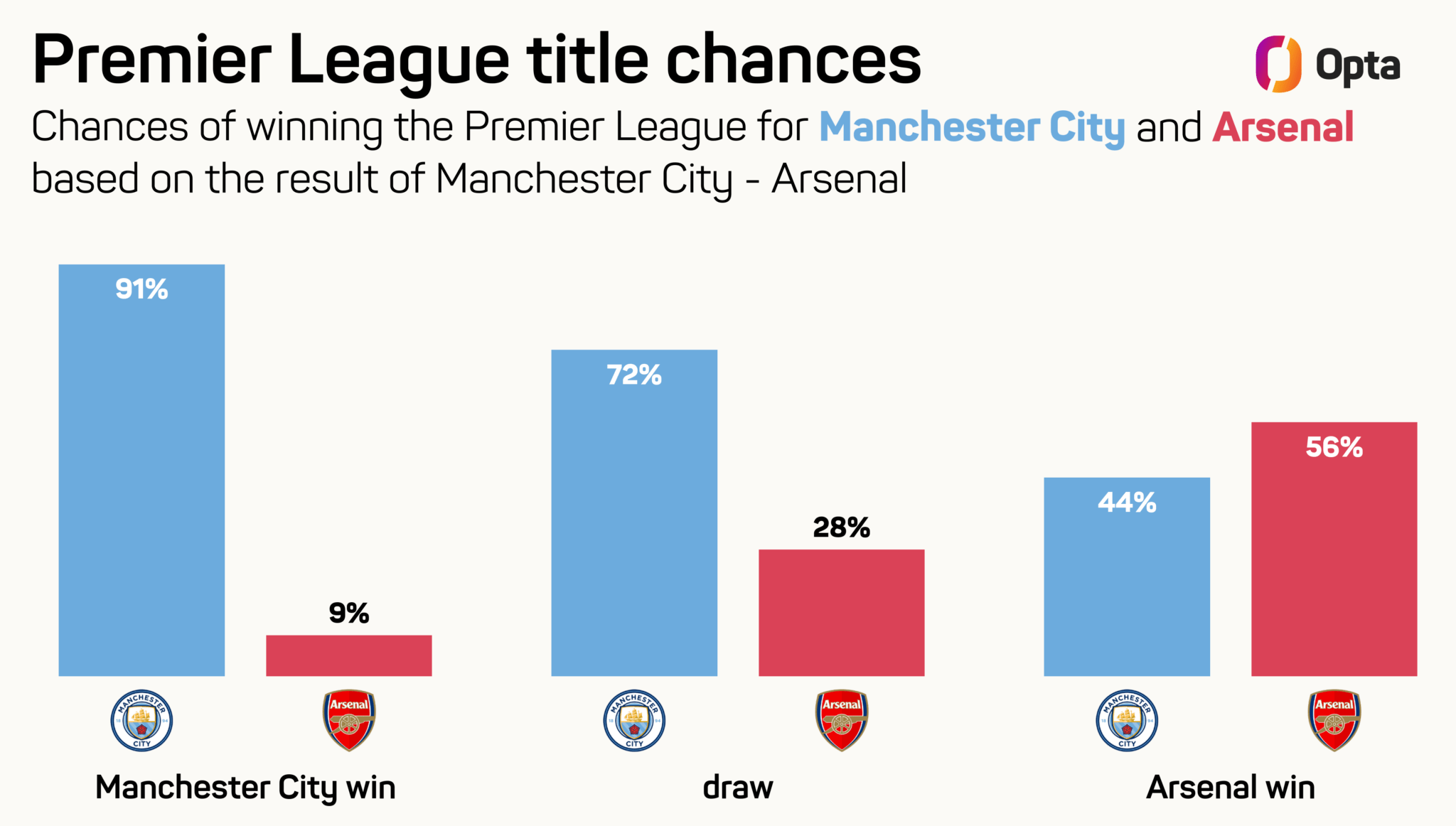 Whats the Latest on Manchester Citys Position in the League Race?