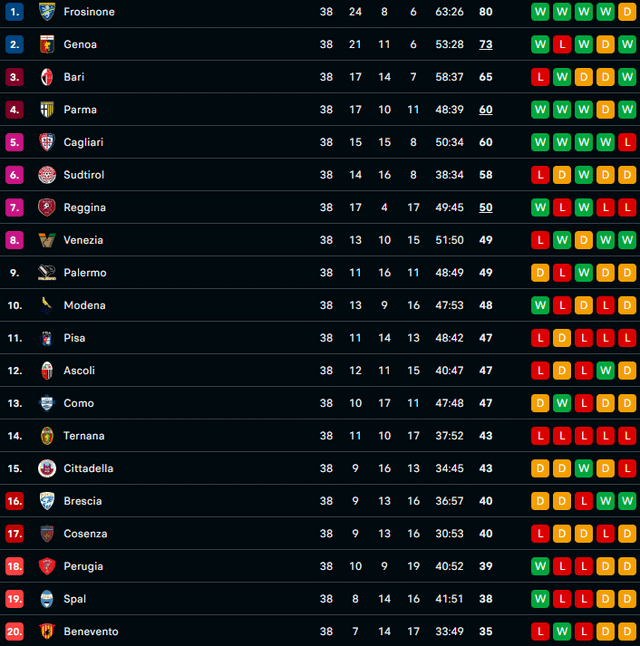 Dont Miss Out on the Serie B Fixtures: Full List Inside!
