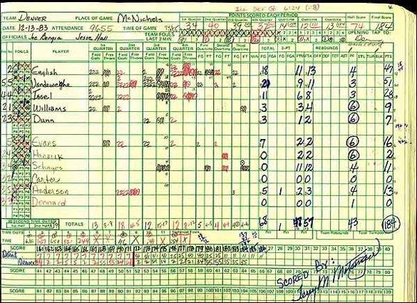 Nuggets box score breakdown: Key takeaways and surprising stats!