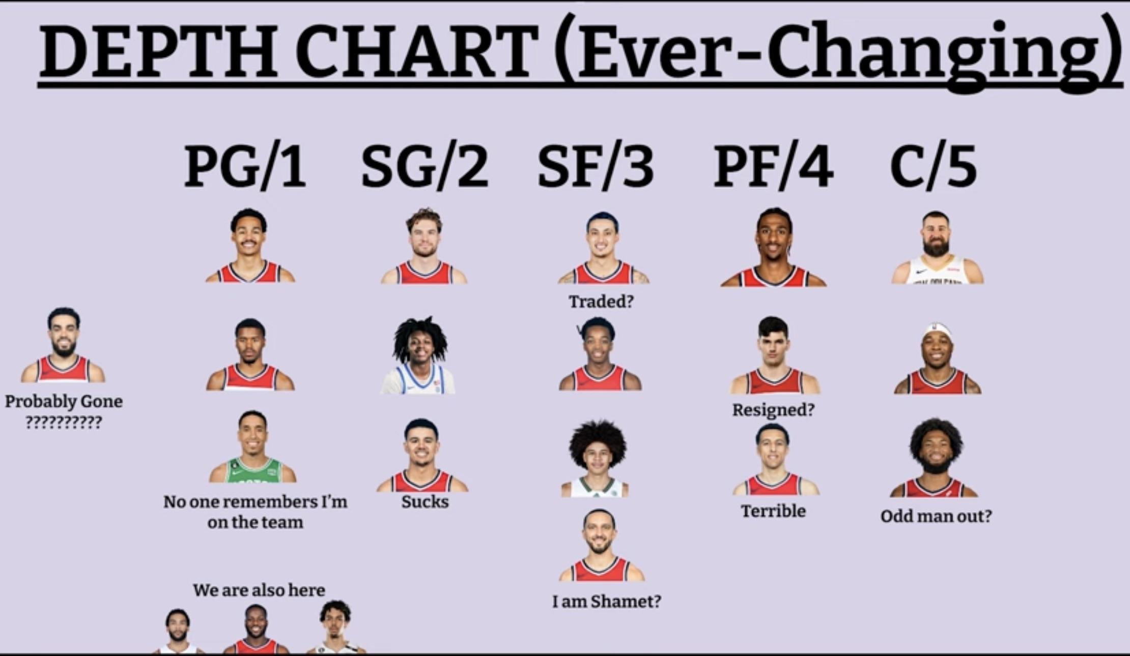 Wizards Depth Chart: Whos In, Whos Out, and What to Expect This Season!