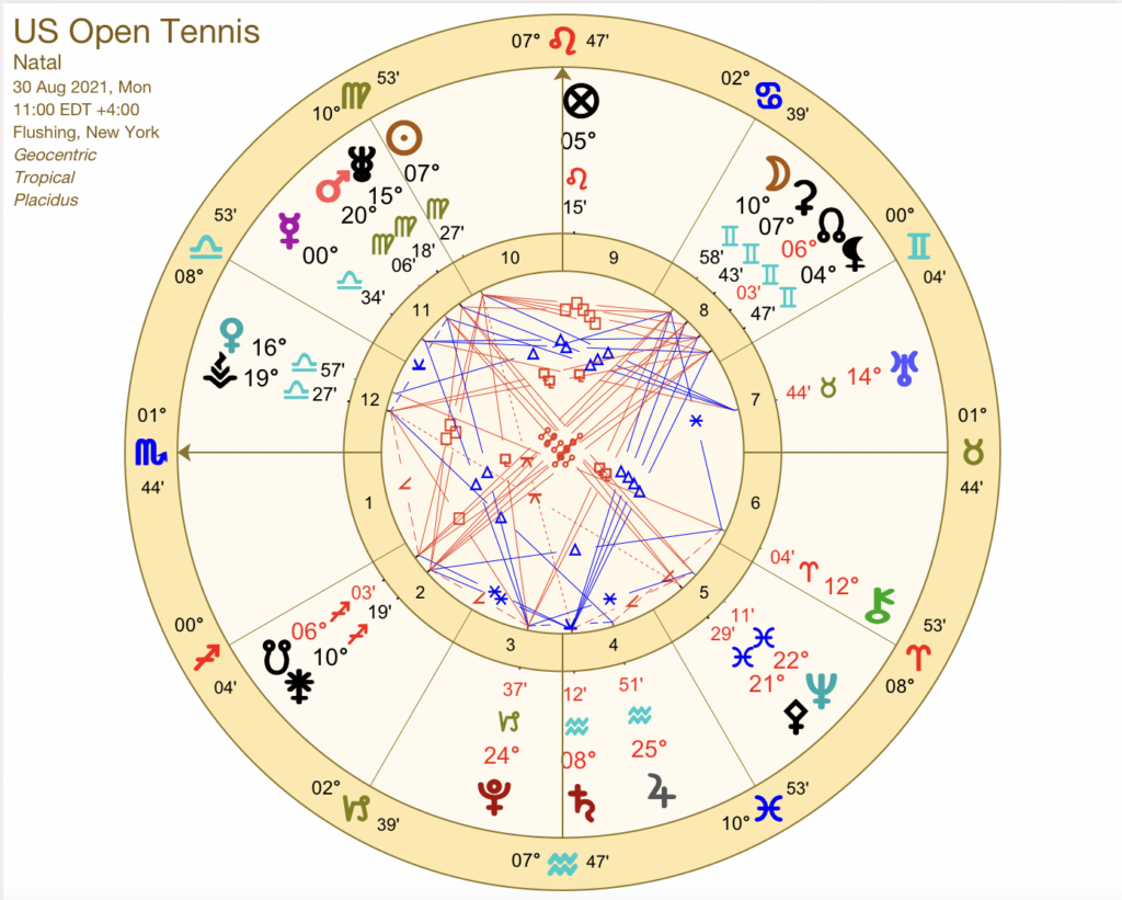 Daniil Medvédev: Can He Win More Grand Slams? Check Out His Career Highlights