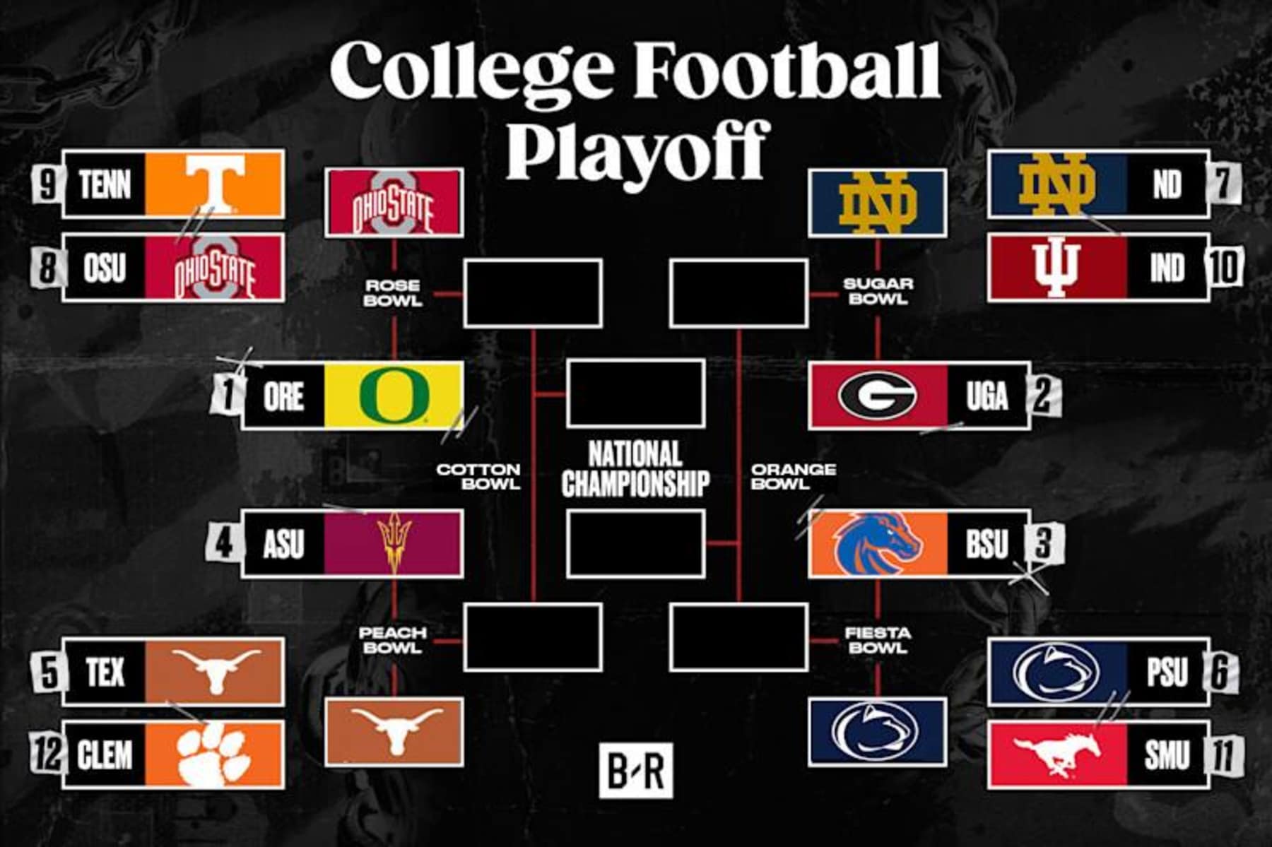 Stay Updated on Bowl Games Today: Scores, Highlights, and More!