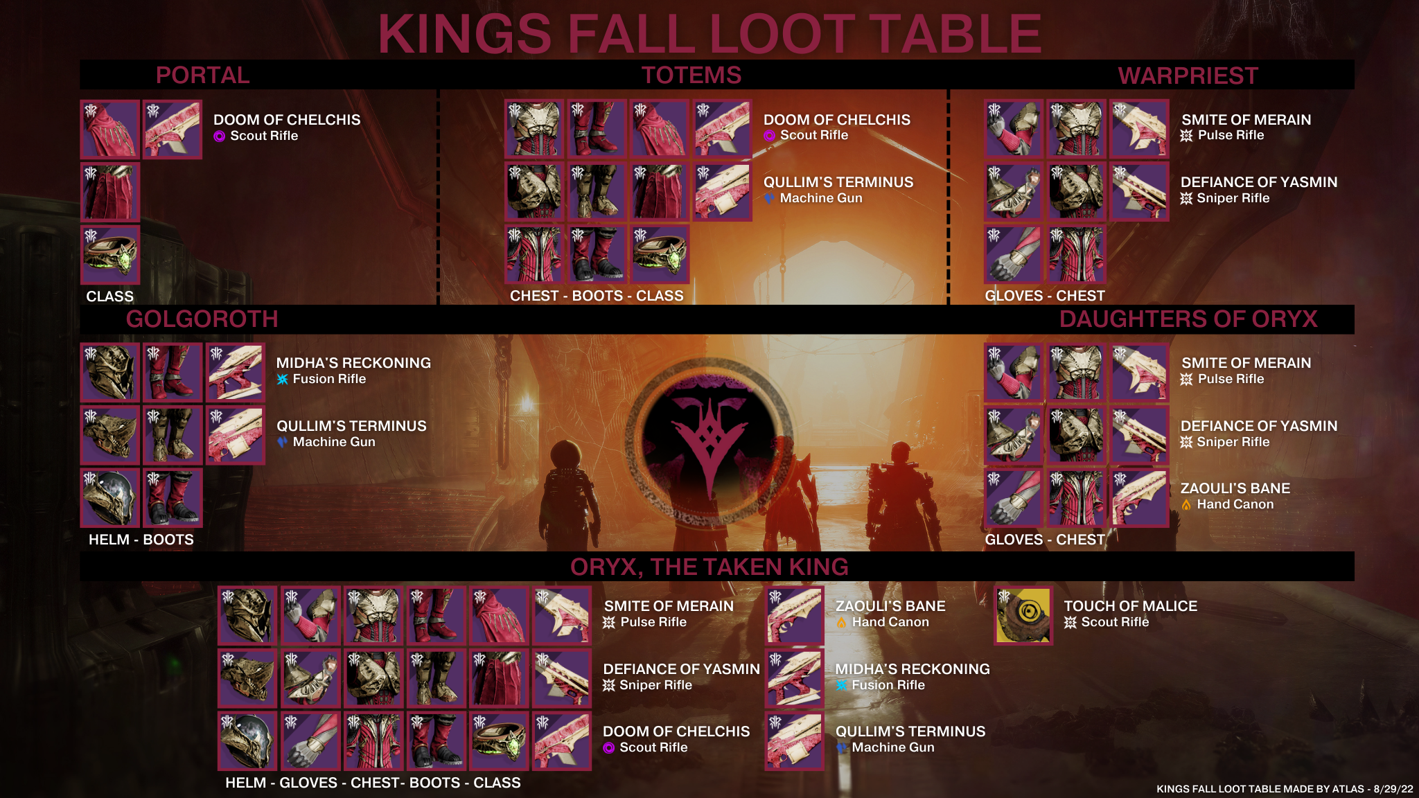 Kings Fall Loot Table Guide Easy Way to Get Best Rewards and Check Out What You Can Get