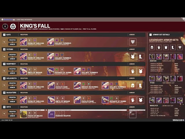 Kings Fall Loot Table Guide Easy Way to Get Best Rewards and Check Out What You Can Get