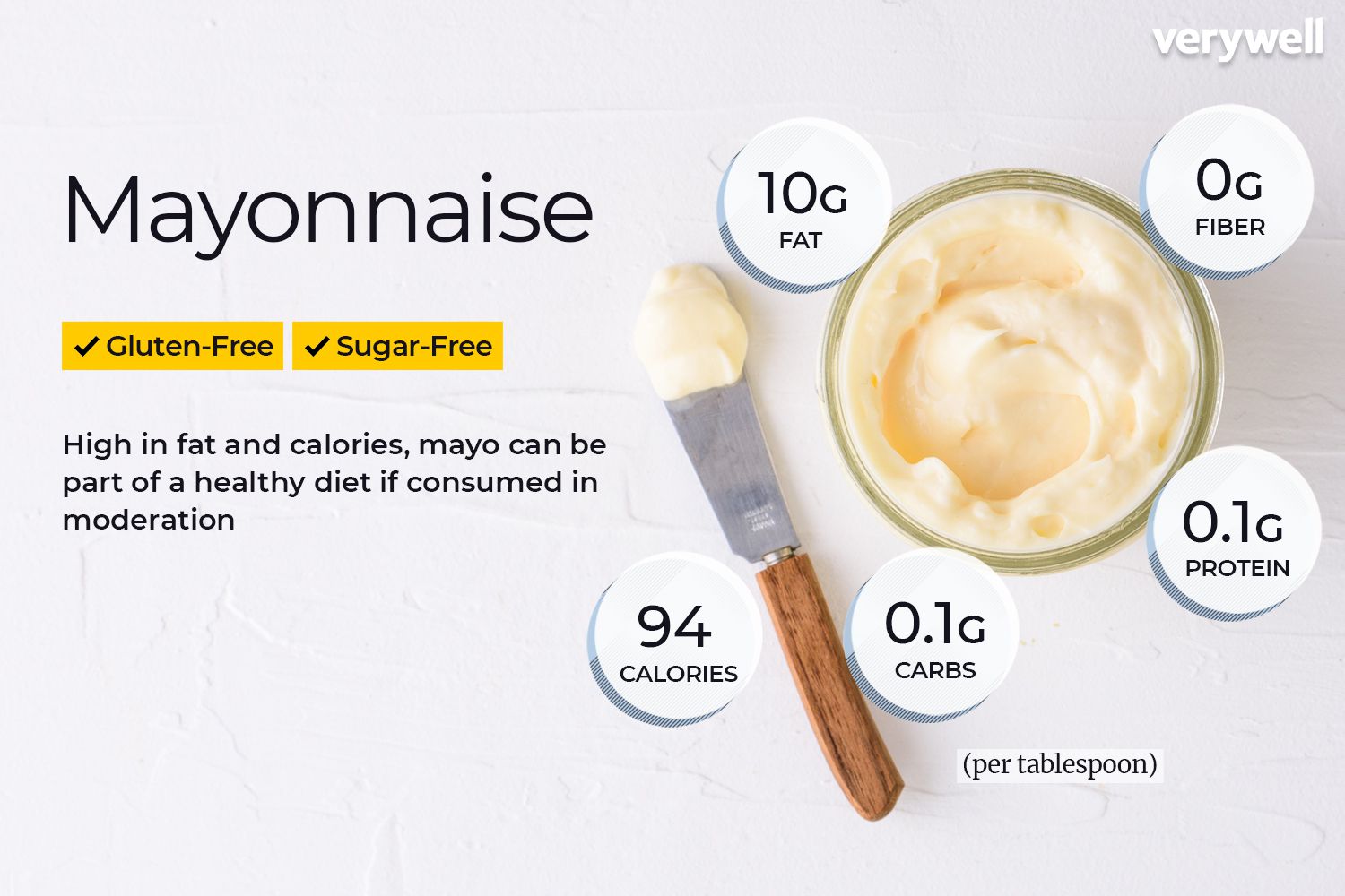 Is maioli healthy for me? Learn about the nutritional benefits and facts here.