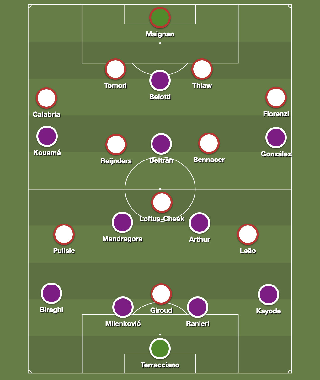 AC Milan vs ACF Fiorentina Lineups: Predicting the Starting XI for This Big Serie A Matchup Today!