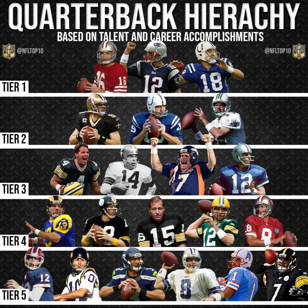 Ranking the top 10 quarterbacks of all time: A debate.
