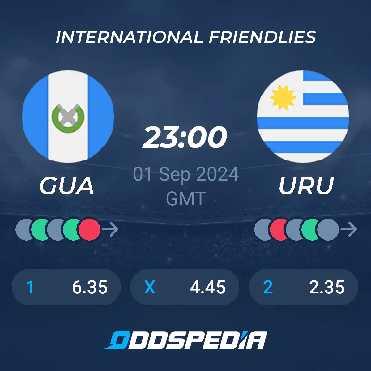 Betting on Uruguay - Guatemala: Whats the Best Odds? Easy Guide for Beginners