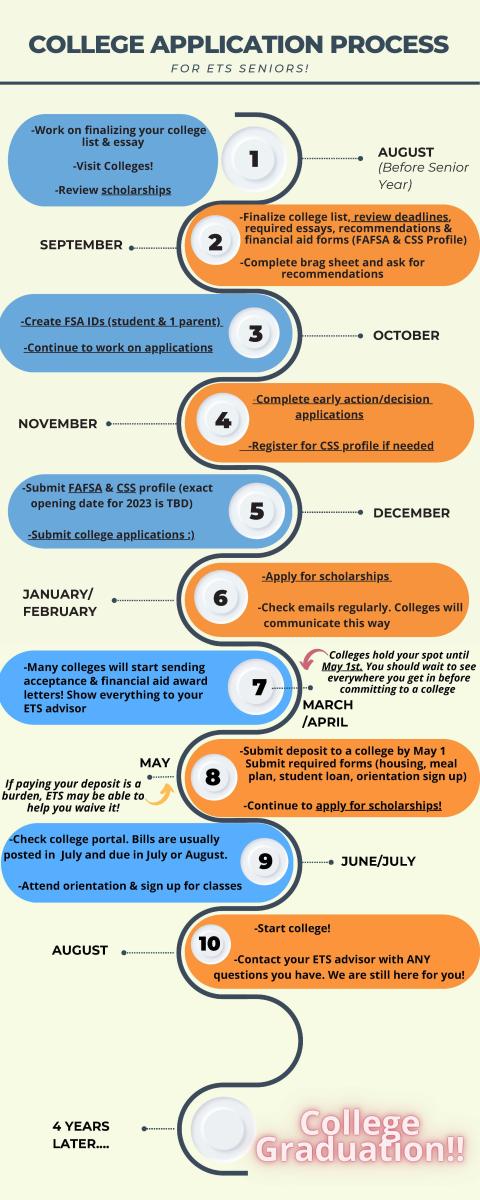 How to Apply for Progresa? A Step-by-Step Guide to the Application Process!