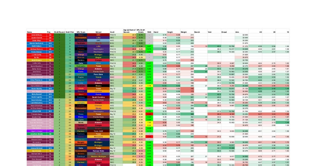 Fantasy IDP Rankings Cheat Sheet: Get Ready for Your Draft!