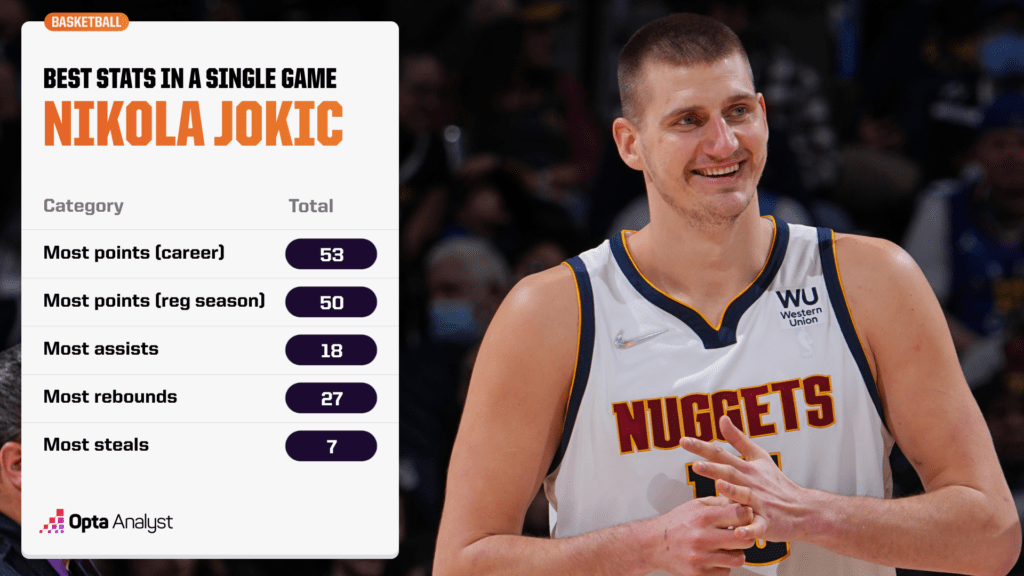 Best Jokic Game Ever: Which One Was It?