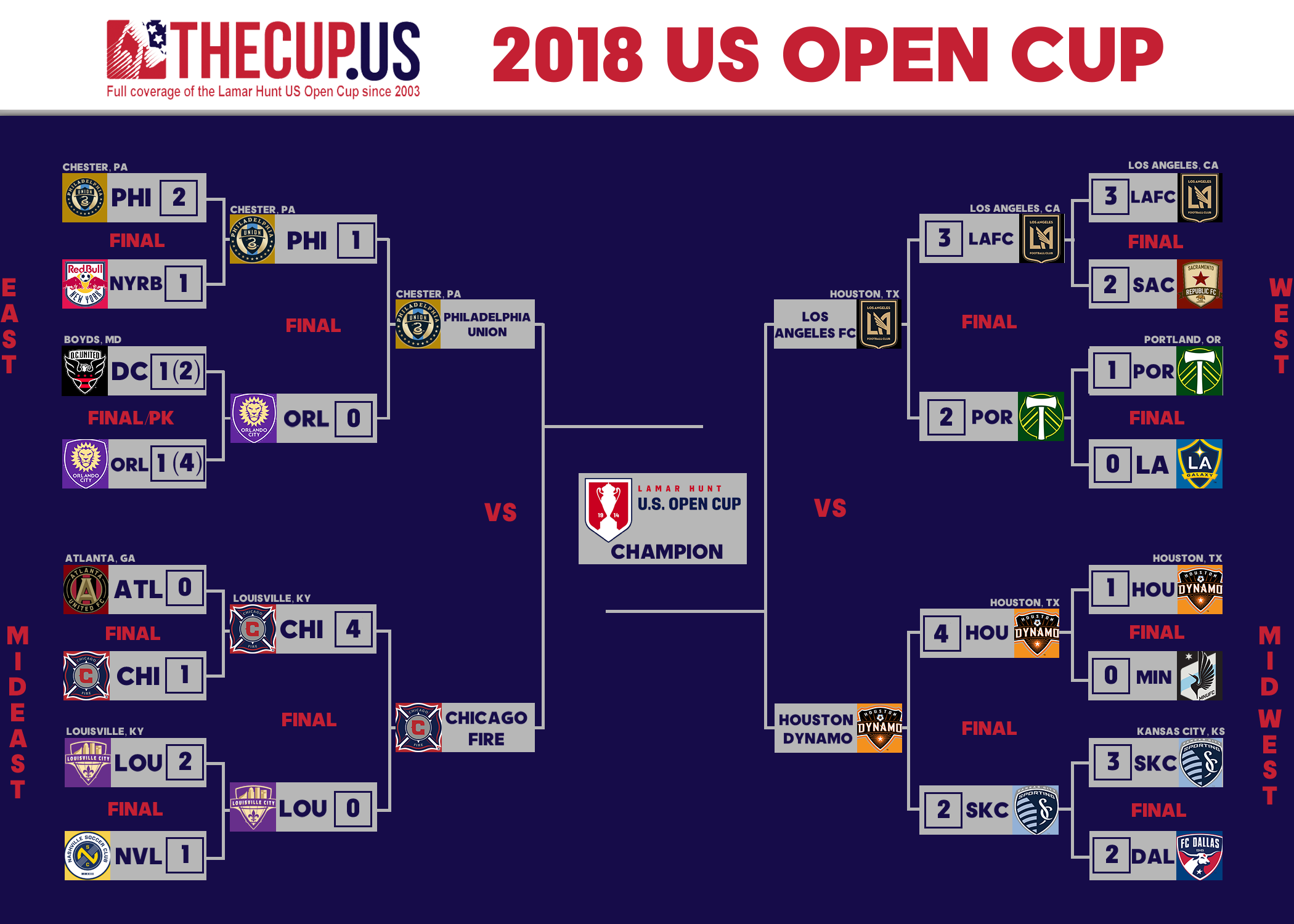Checking the US Open Cup League Table: Find Out Whos Leading and Whos Falling Behind