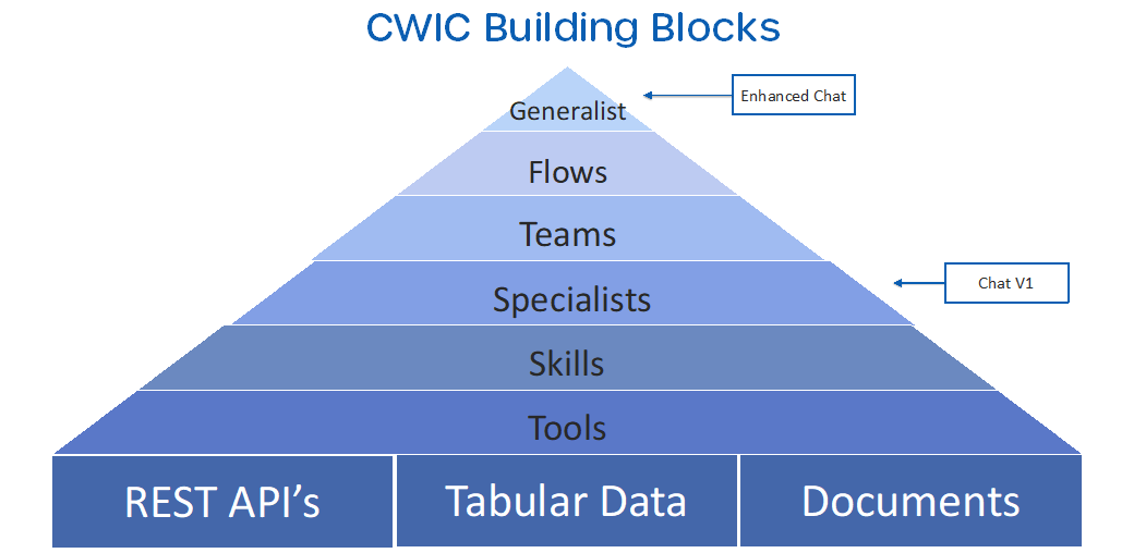 What is Chaided and how does it work? Discover the simple guide to this new tool!