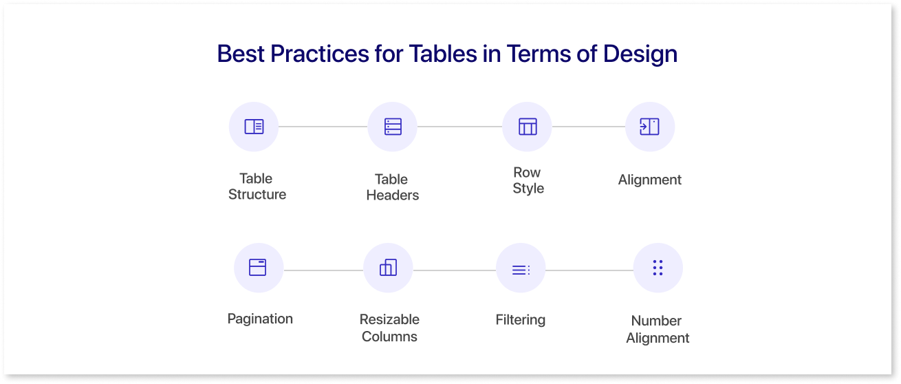 Table Two Best Practices (Simple Steps for Better Results)