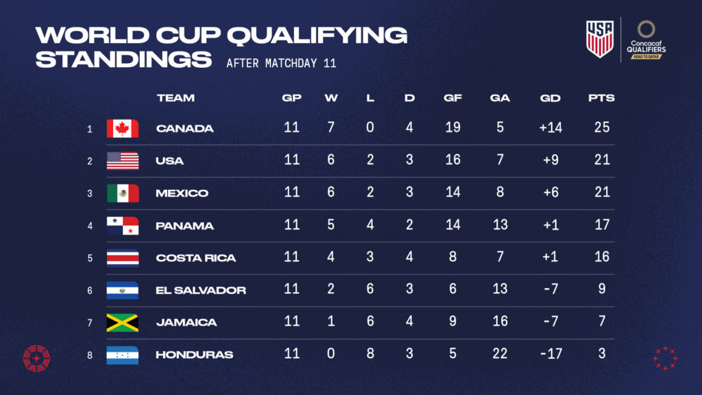 Mexico Standings Right Now: See Where They Rank!