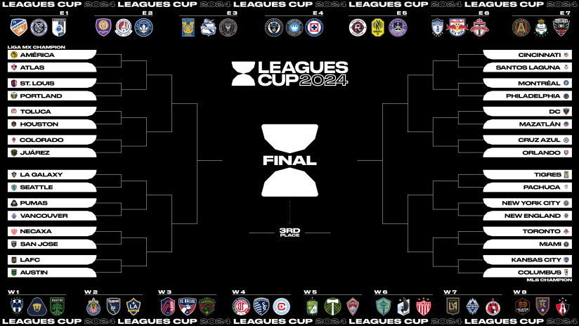 Leagues Cup Schedule Out Now! Check all the Fixtures and Timings Here!