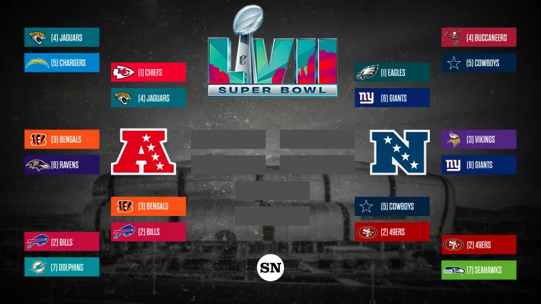 NFL Games Today Playoffs: Whos Playing and Whats at Stake This Weekend?