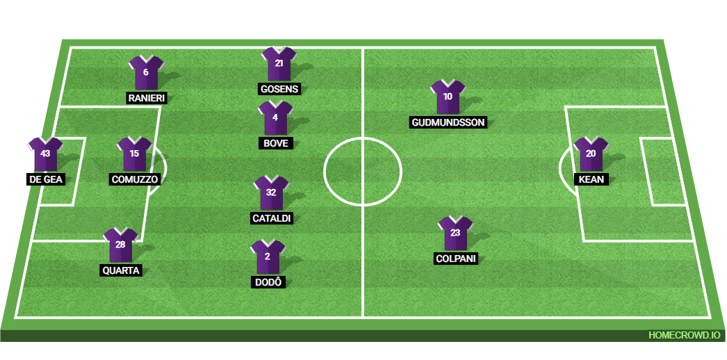 AC Milan vs ACF Fiorentina Lineups: Predicting the Starting XI for This Big Serie A Matchup Today!