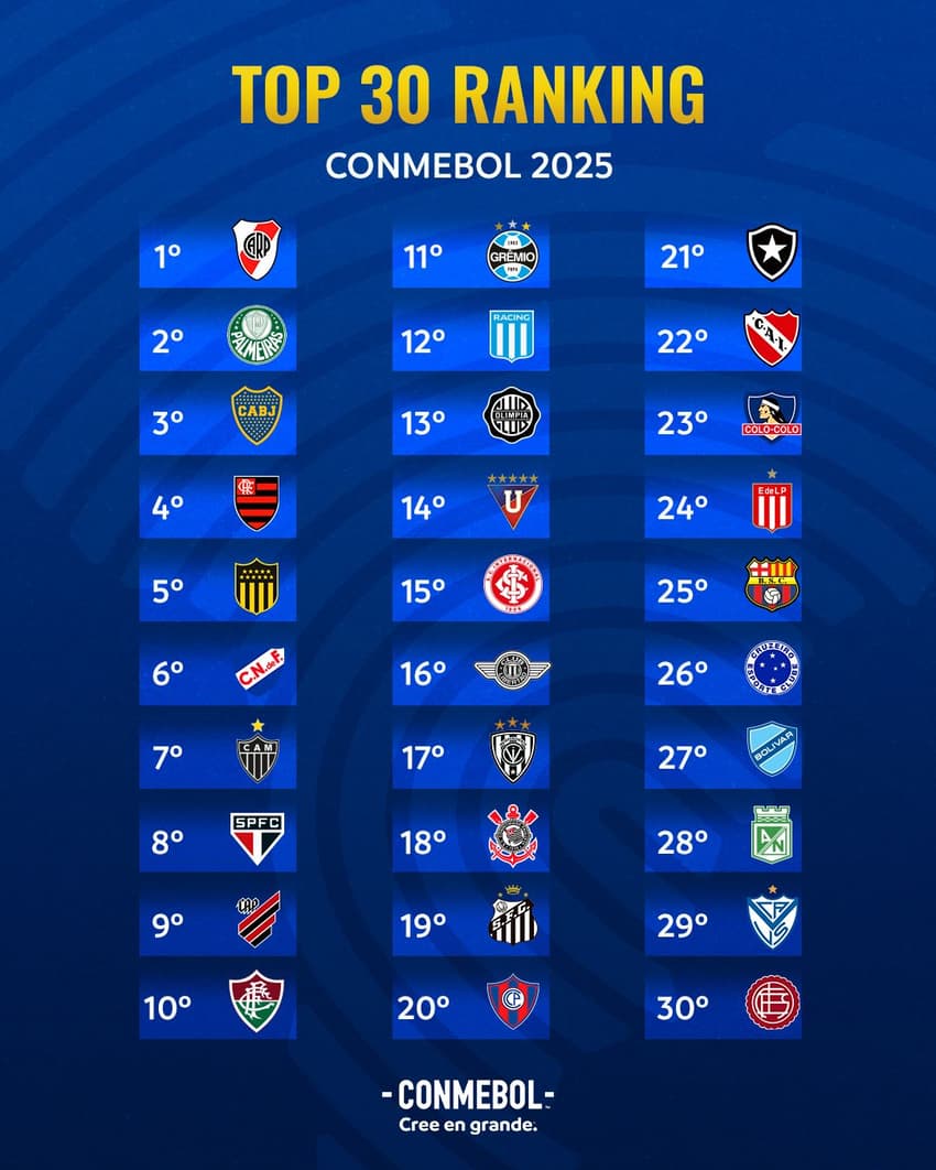 Cruzeiro Esporte Clube Rankings: Where Does the Team Stand Now (Check Latest Classificações de Cruzeiro Esporte Clube)?