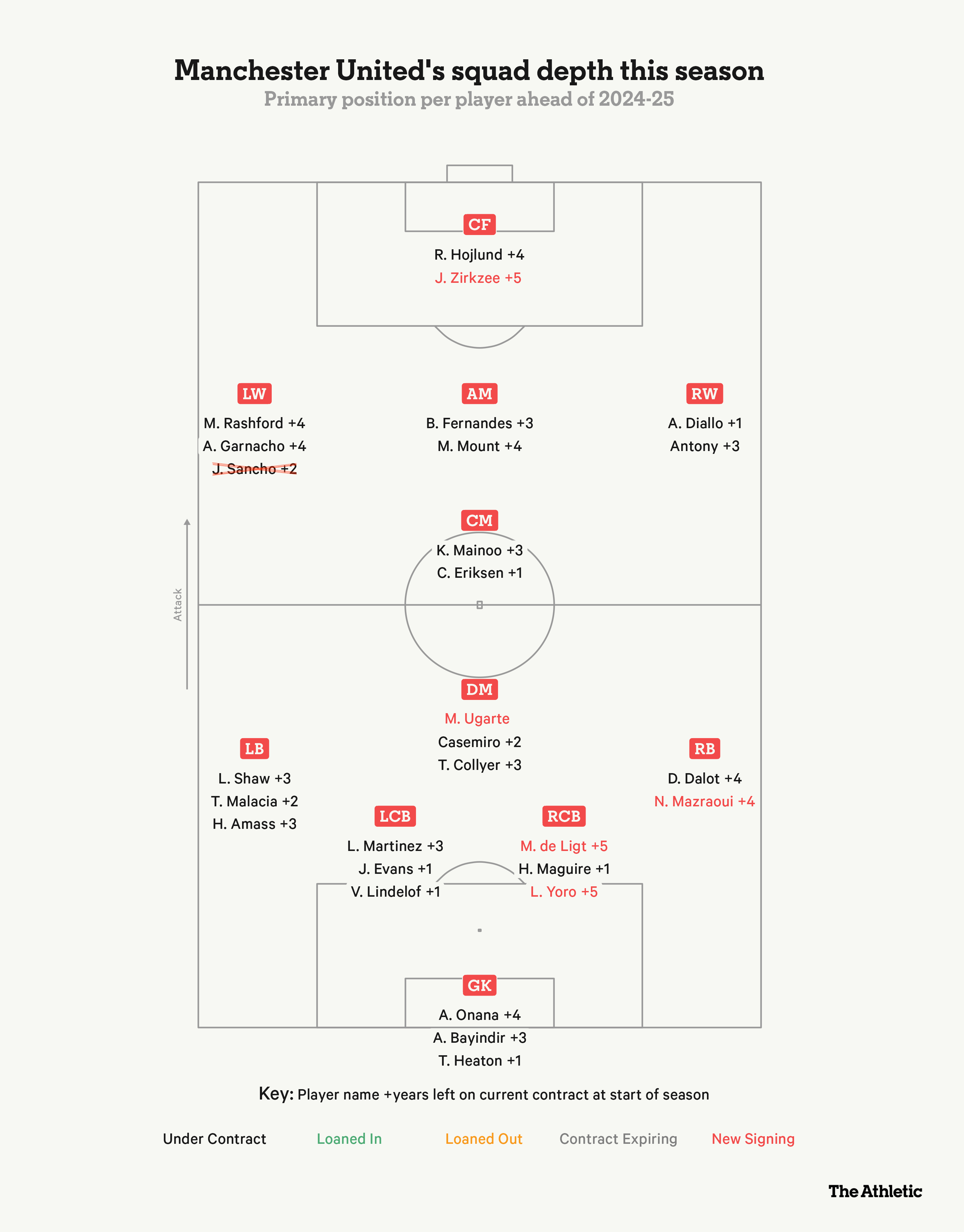 What Are the Current Positions of Manchester United? All You Need to Know