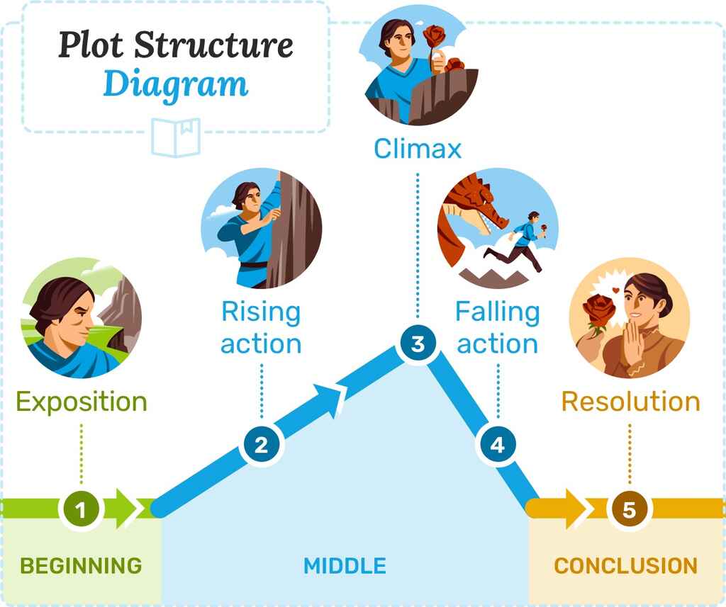 Understanding For the Plot Meaning: Simple Tips for You!