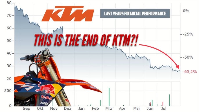 KTM Financial Trouble: A Look at the Current Challenges.