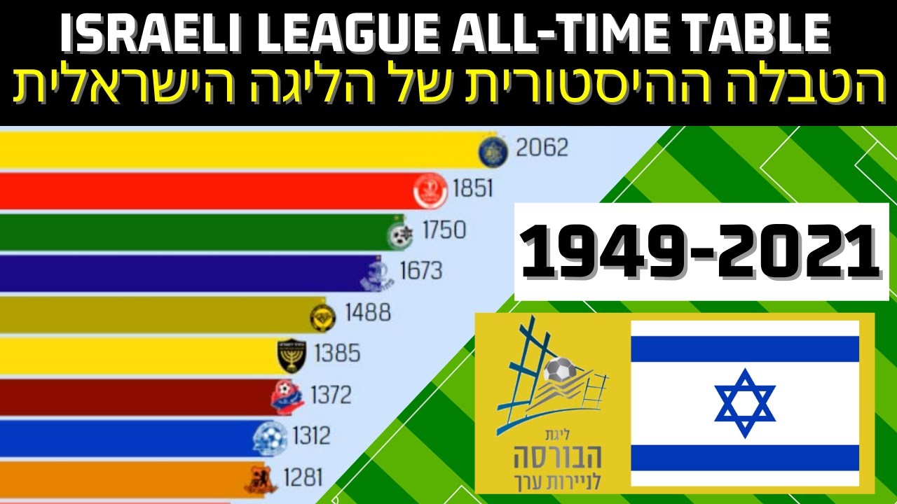 Israeli Ligat Toto Explained: Everything You Need to Know About This Exciting League.