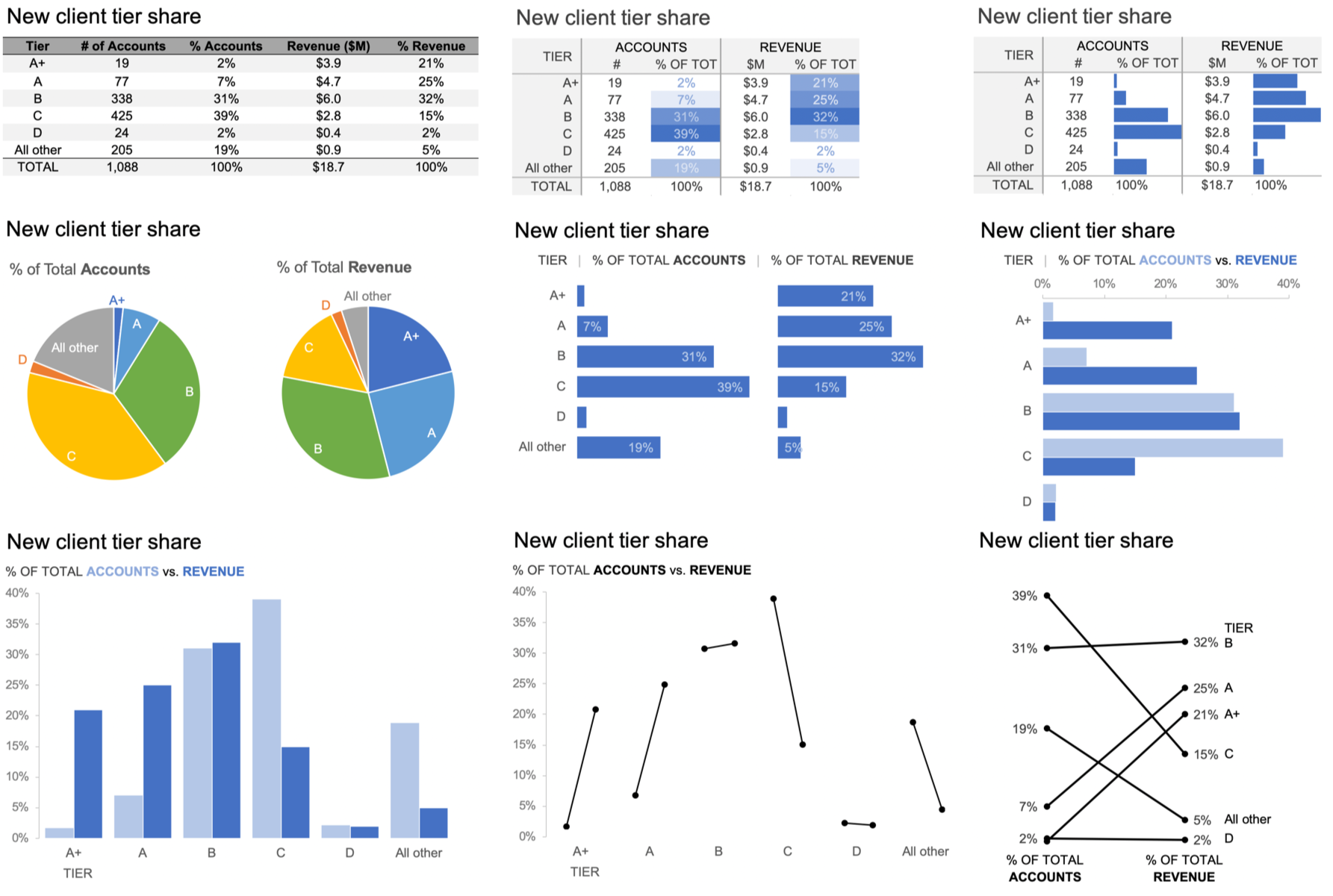 Table Two Best Practices (Simple Steps for Better Results)