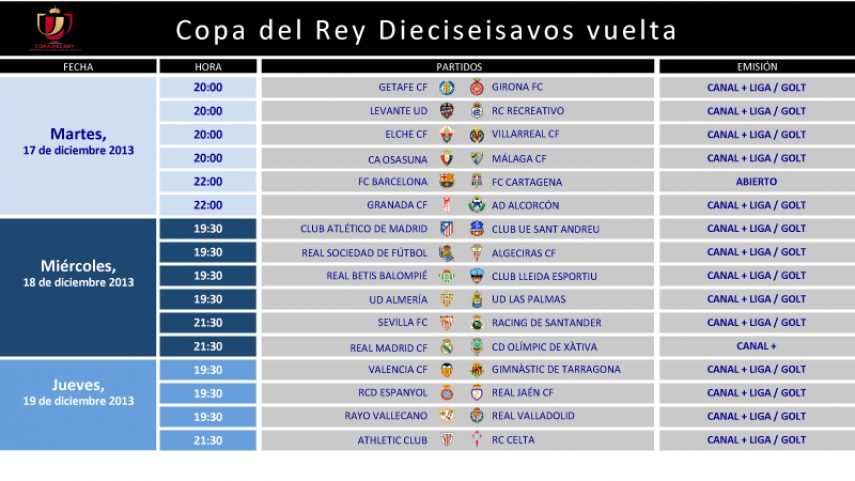 Copa del Rey Table: Check Out the Latest Standings Here!