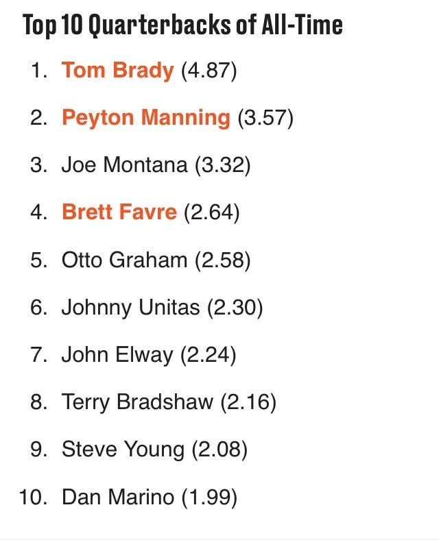 Ranking the top 10 quarterbacks of all time: A debate.