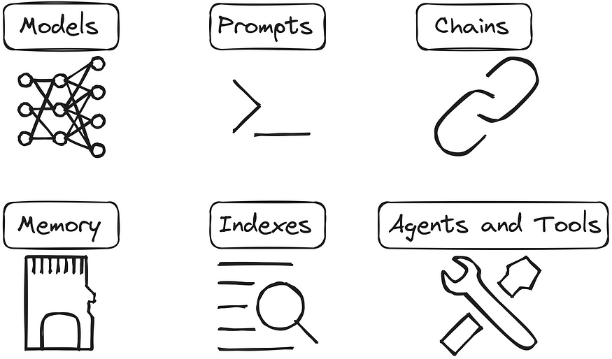 What is Chaided and how does it work? Discover the simple guide to this new tool!