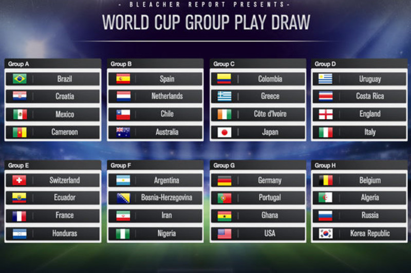 The 2014 World Cup Group of Death: A Look Back at the Toughest Group in the Tournament.